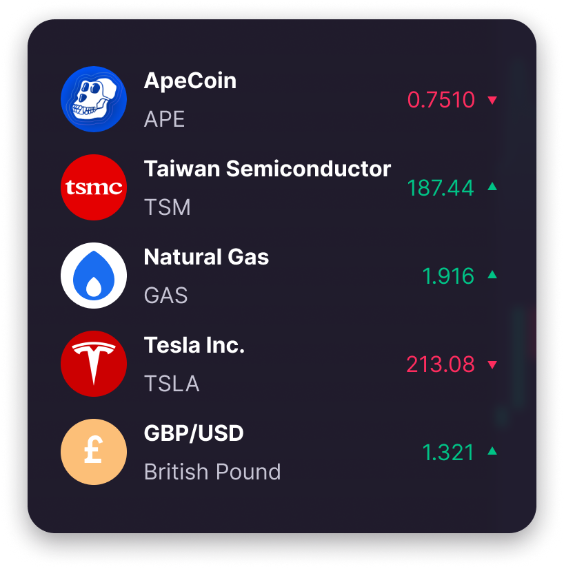 List of sample markets with data like Apecoin, Natural Gas, TSMC, Tesla, and Bitcoin